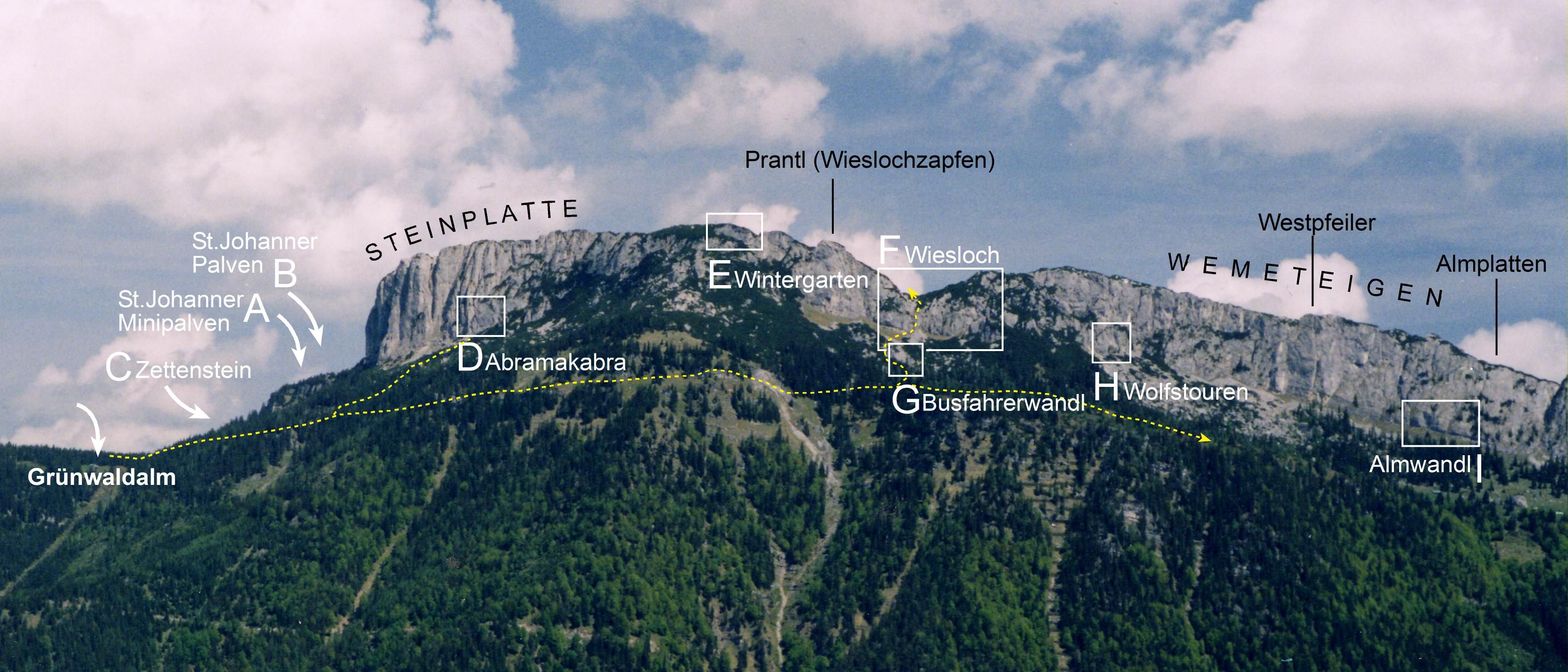 Topography