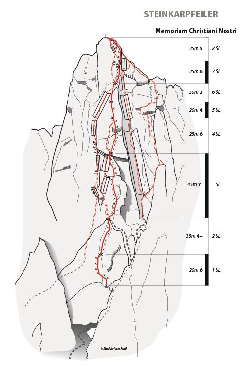 Topography