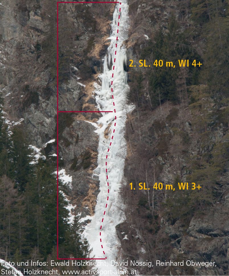Topography