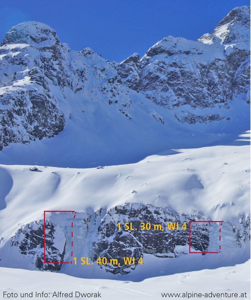 Topography