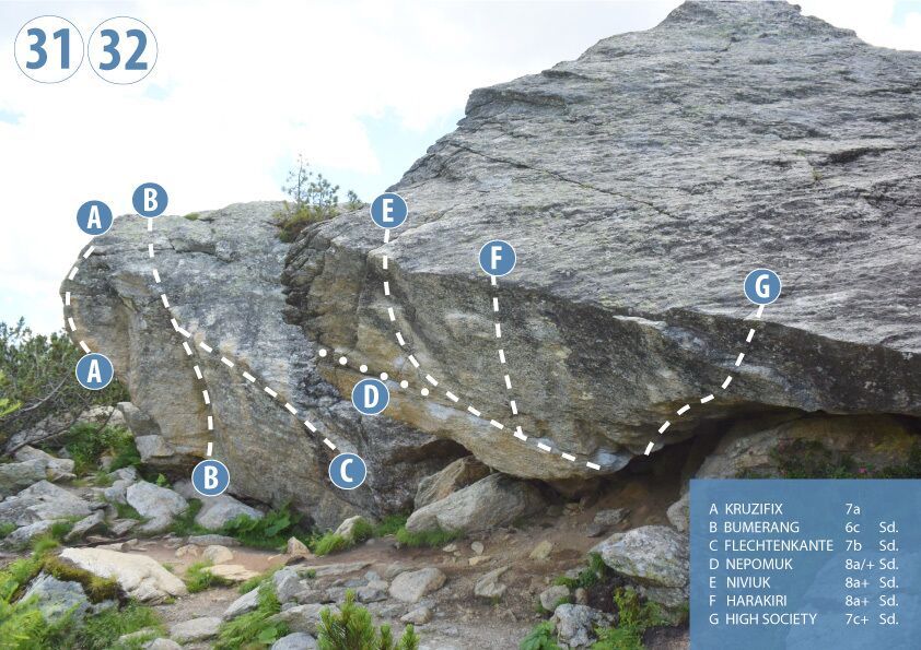 Topography
