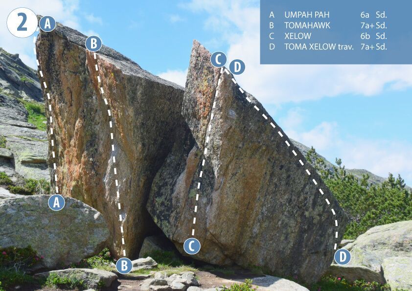 Topography