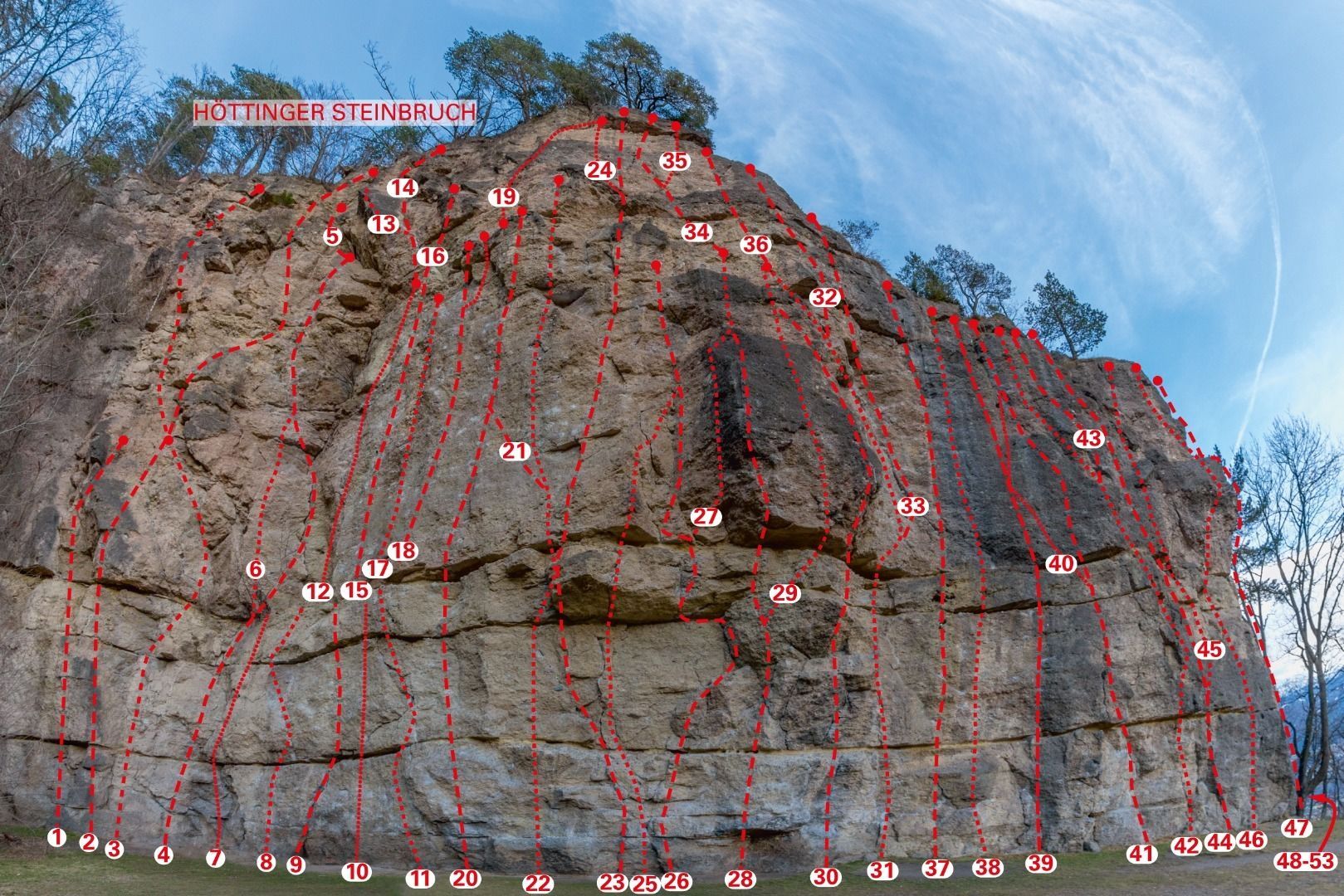 Topography