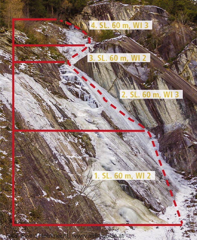 Topography