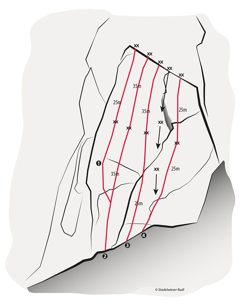 Topography