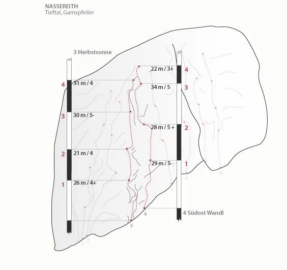 Topography