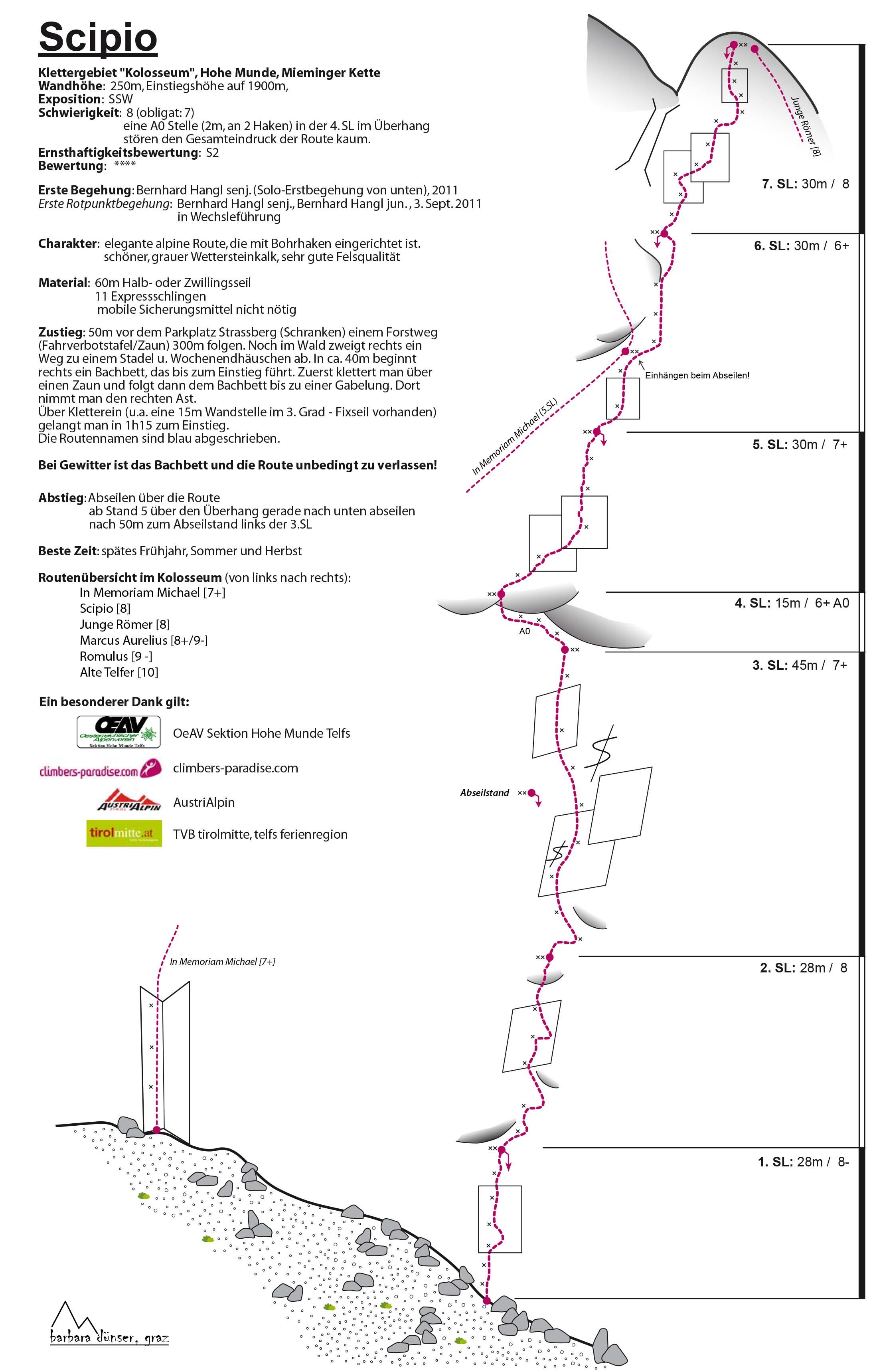 Topography