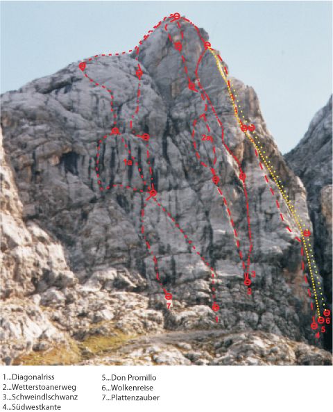 Topography