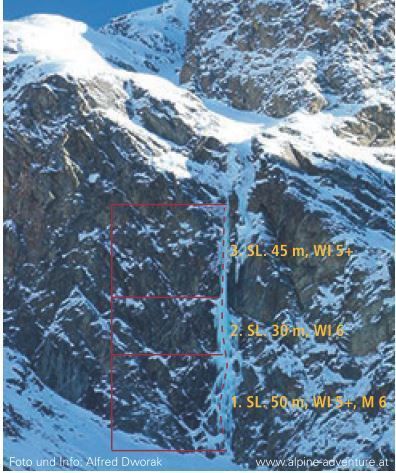 Topography