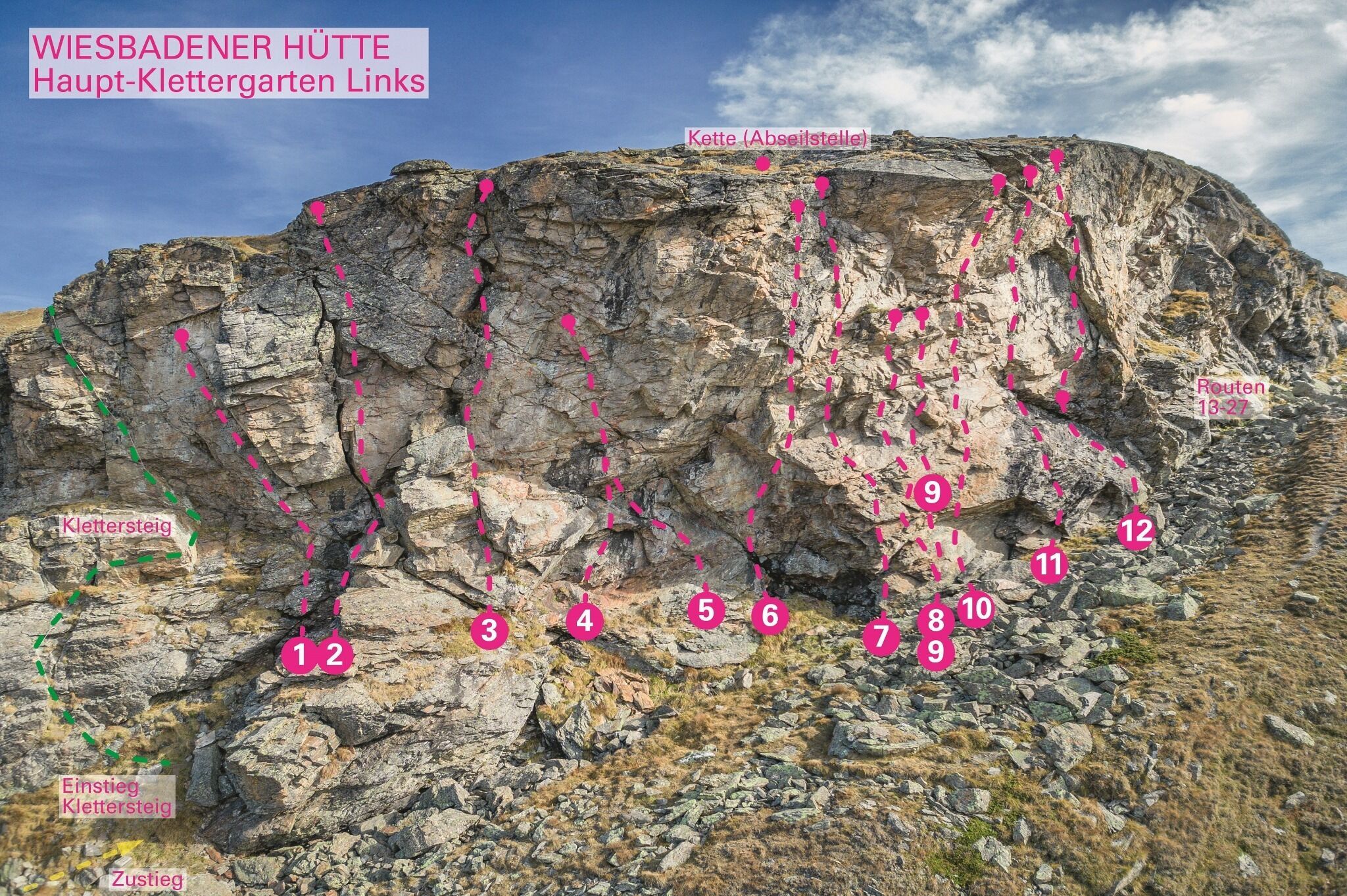 Topography