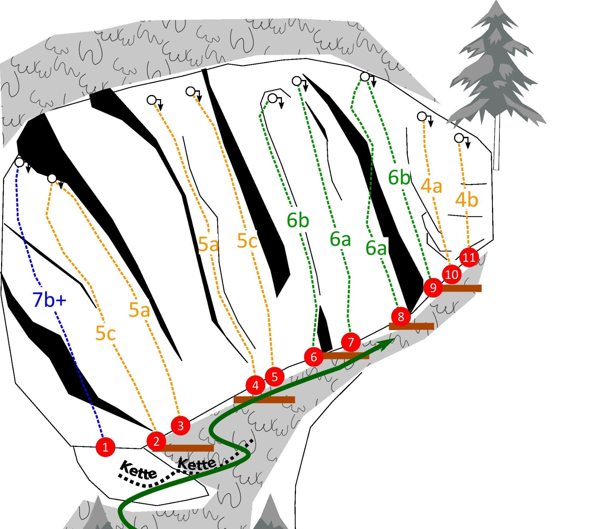 Topography