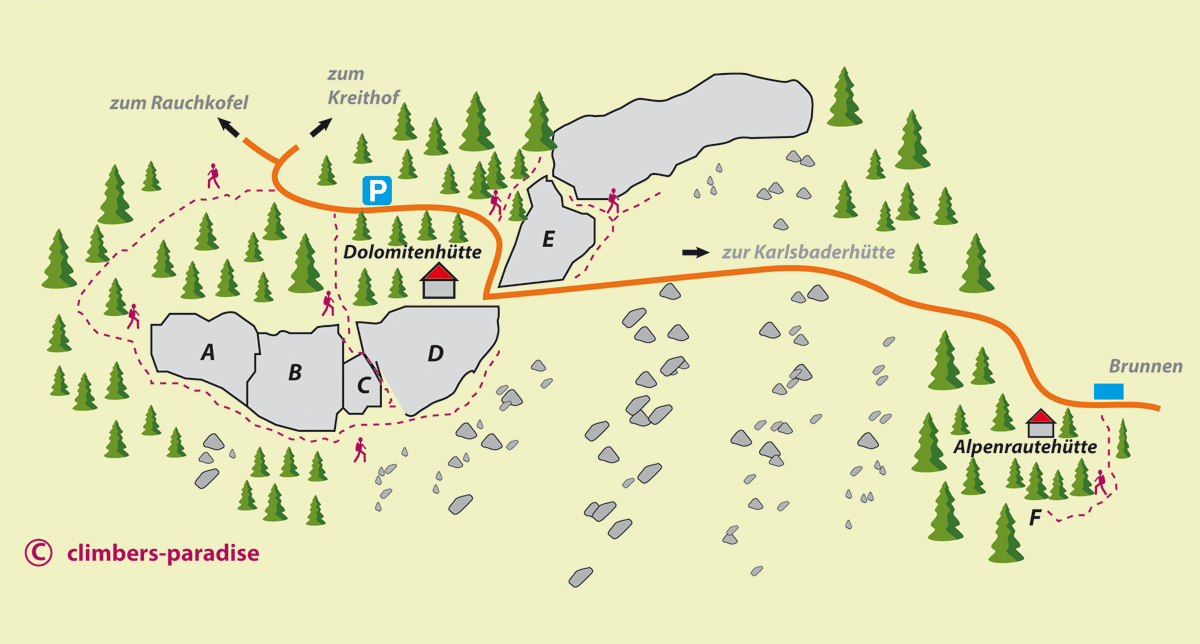 Topography