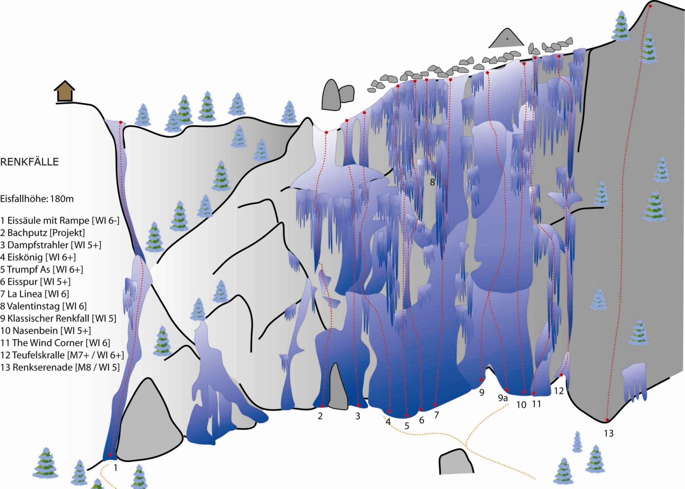 Topography