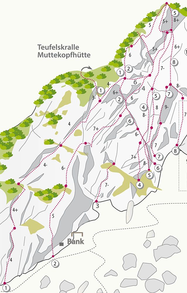 Topography