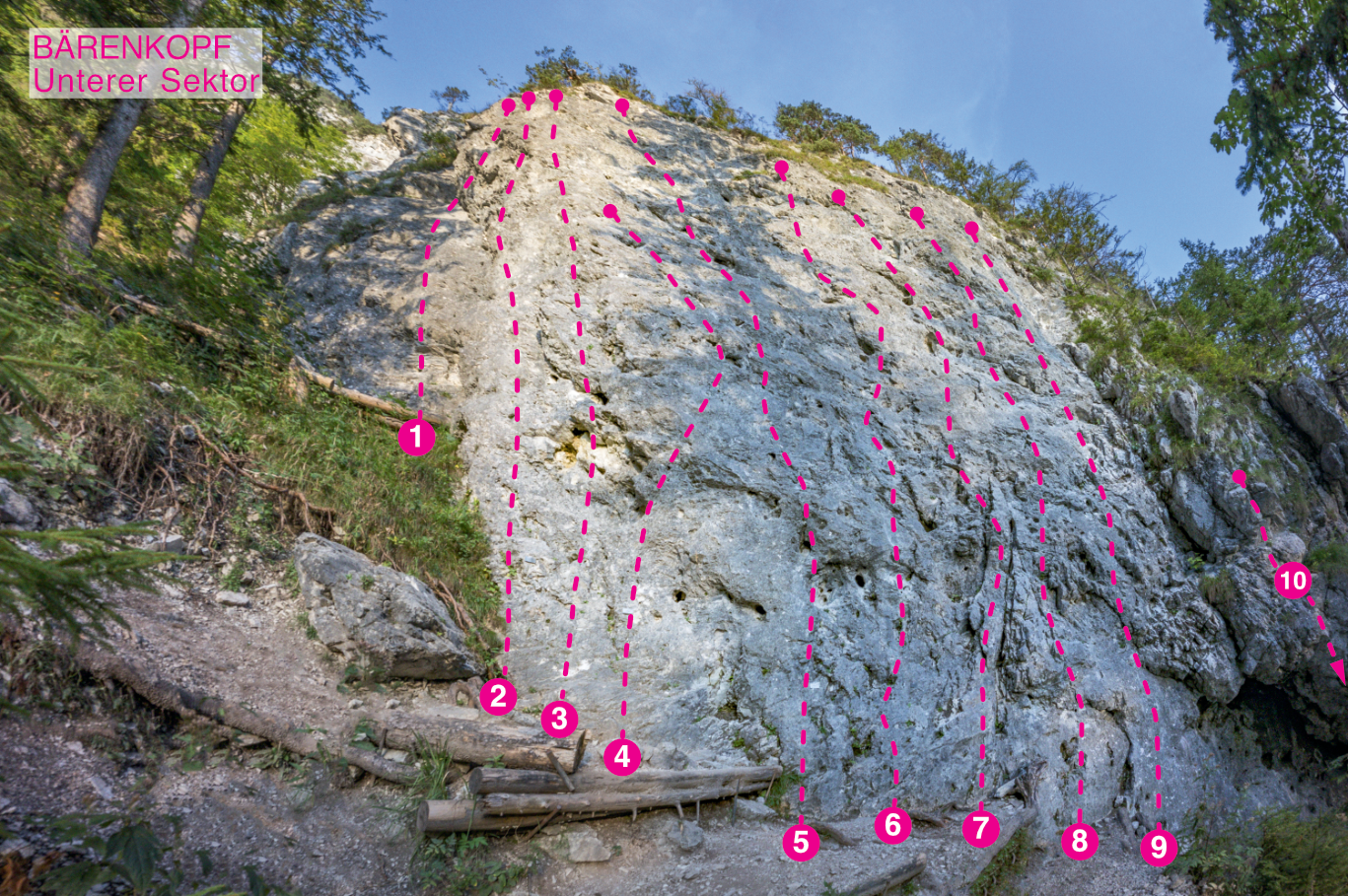 Topography