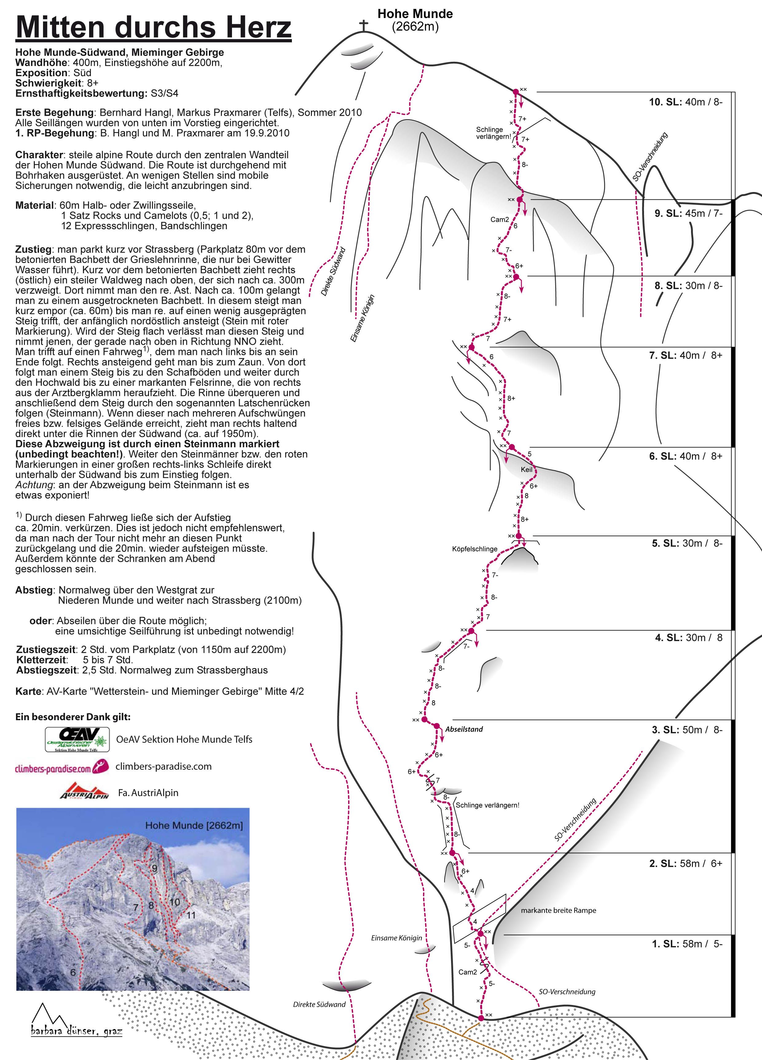 Topography