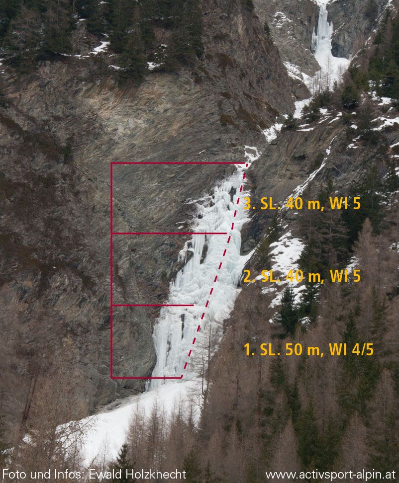 Topography
