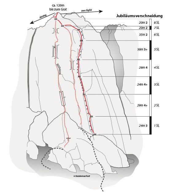 Topography