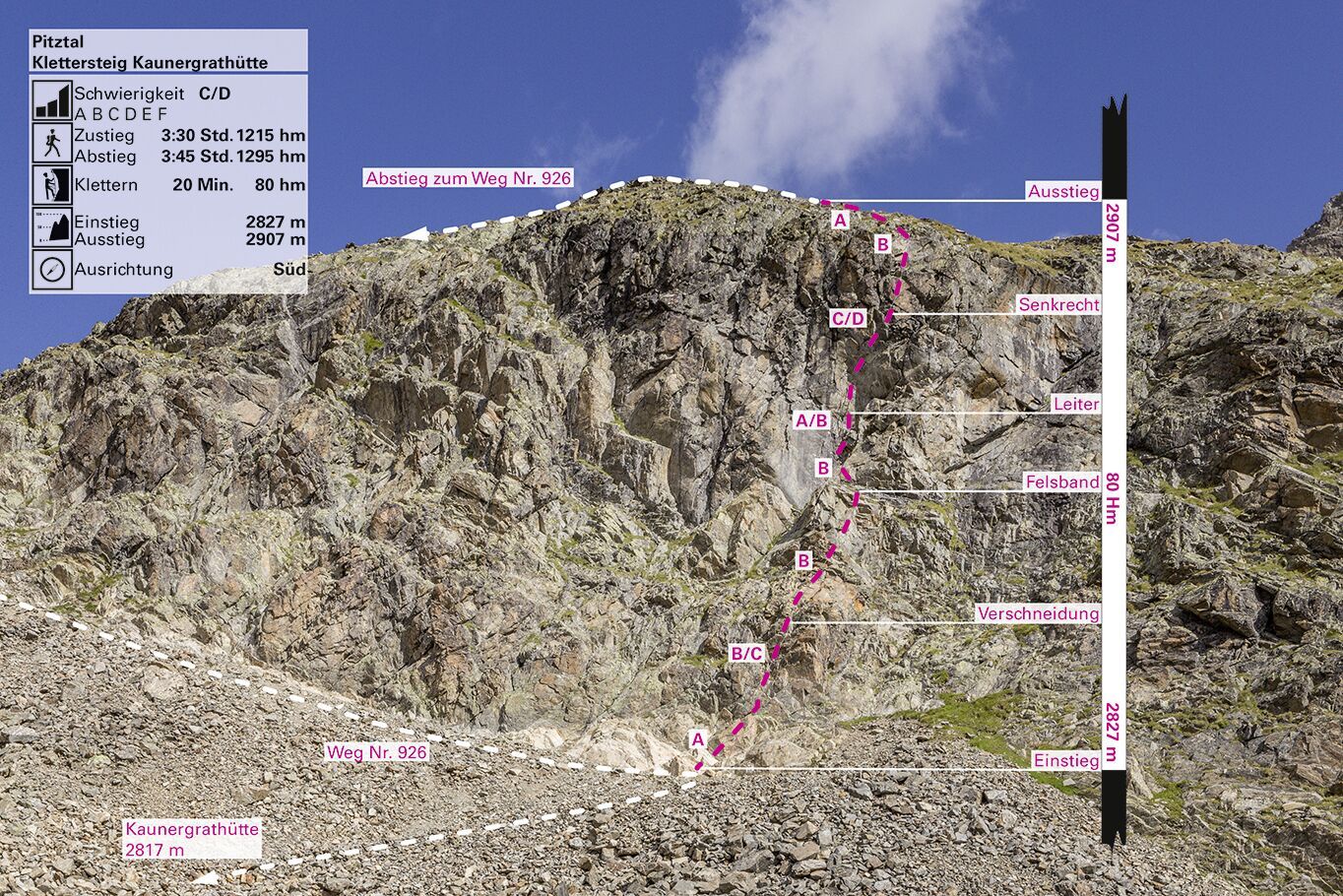 Topography
