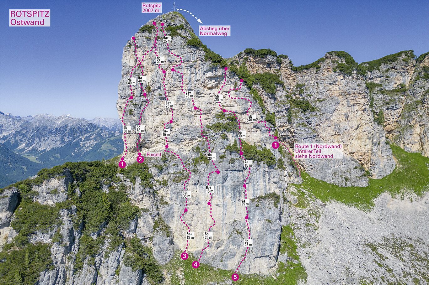 Topography