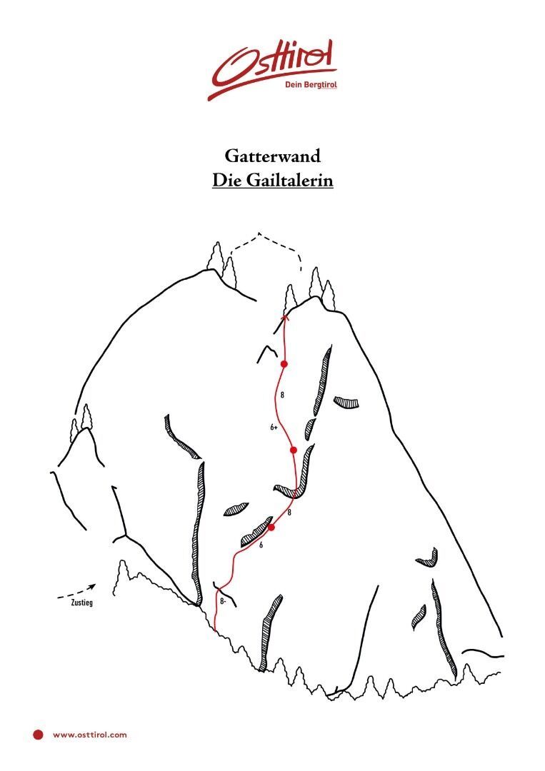 Topography
