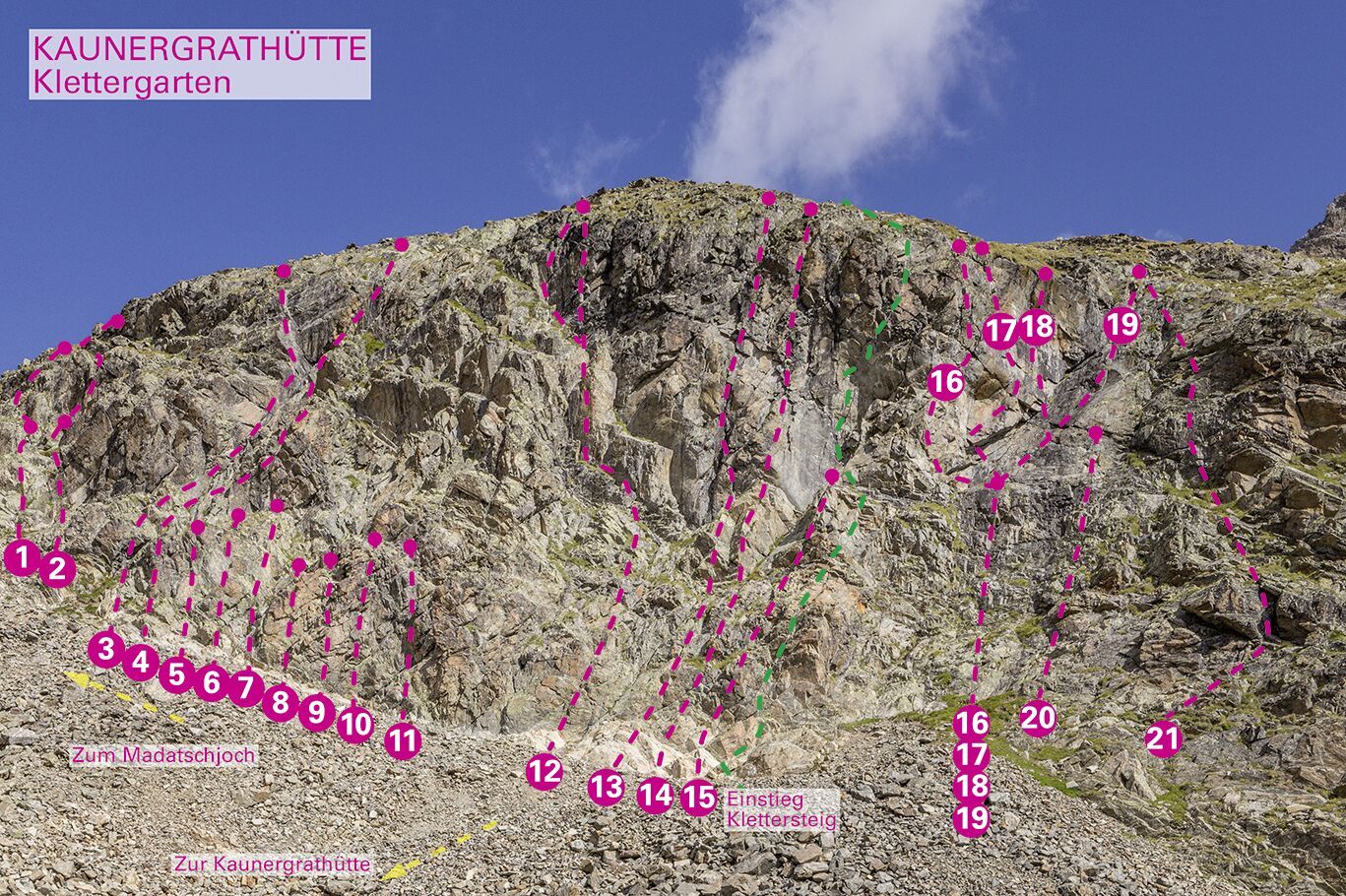 Topography