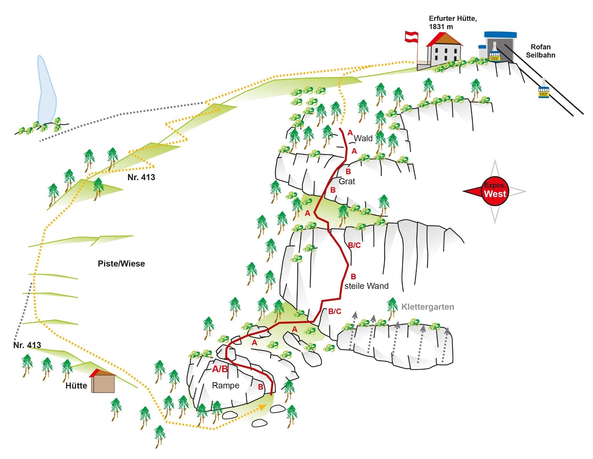 Topography