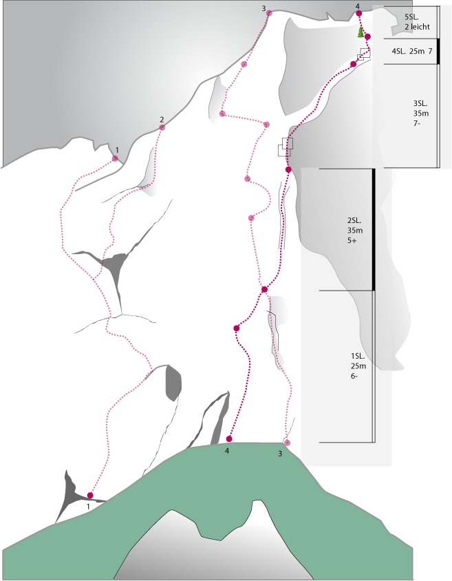 Topography
