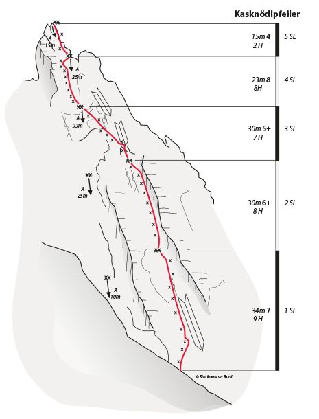 Topography
