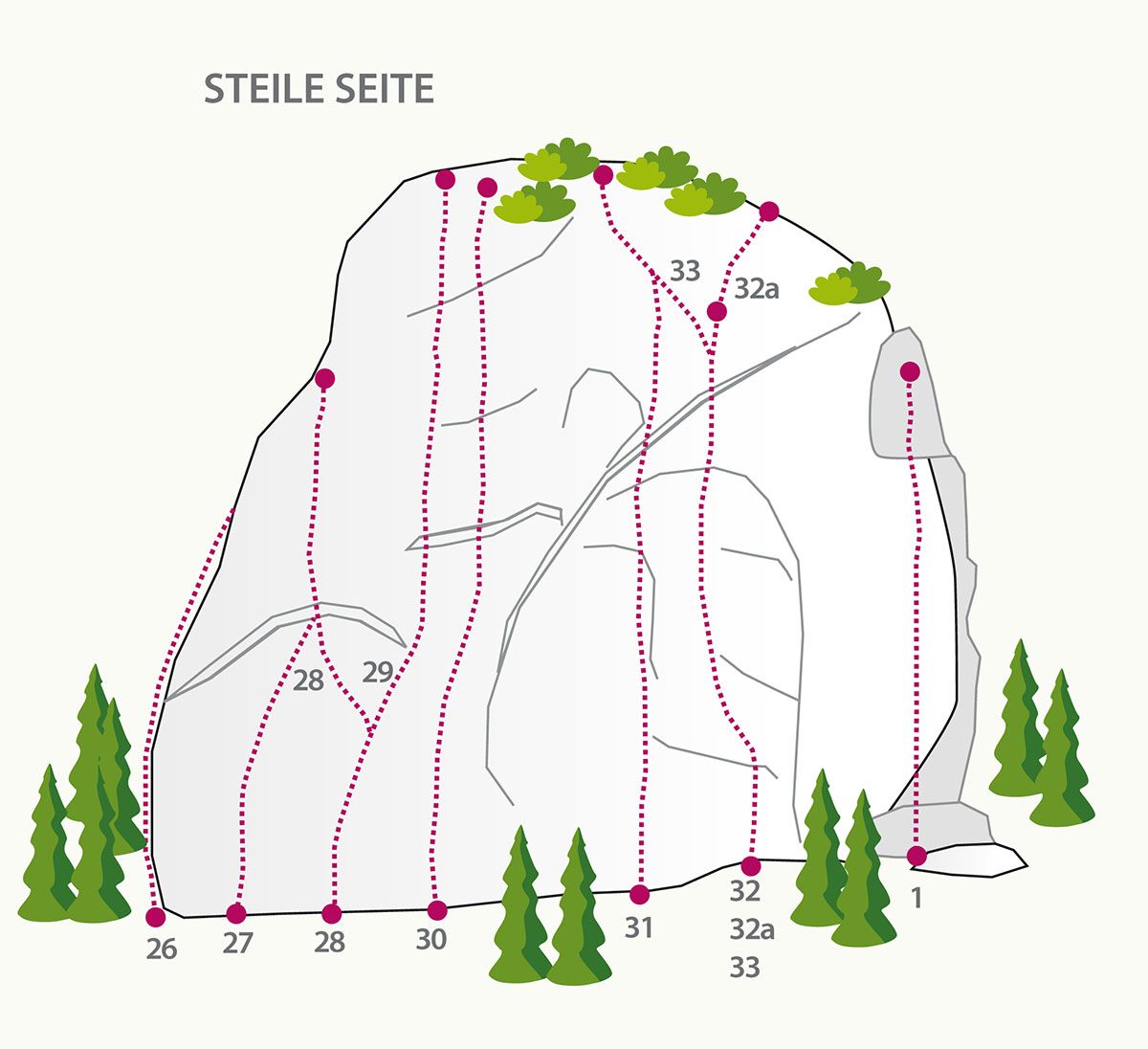 Topography