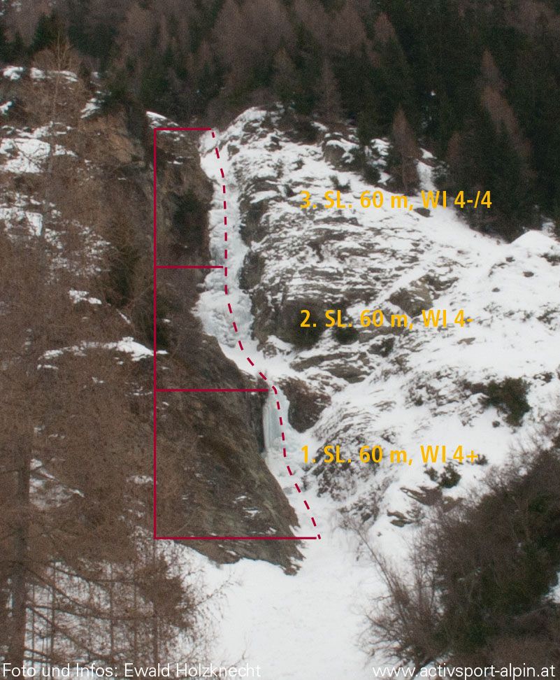 Topography