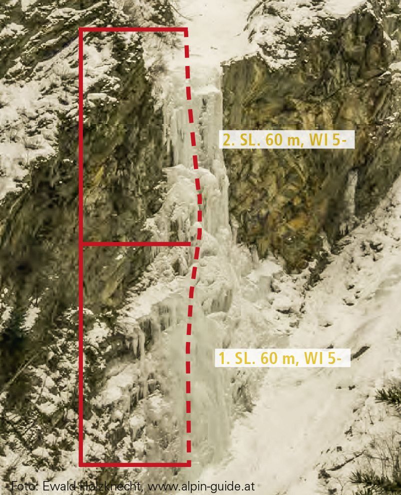 Topography