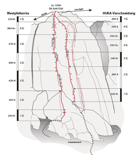Topography