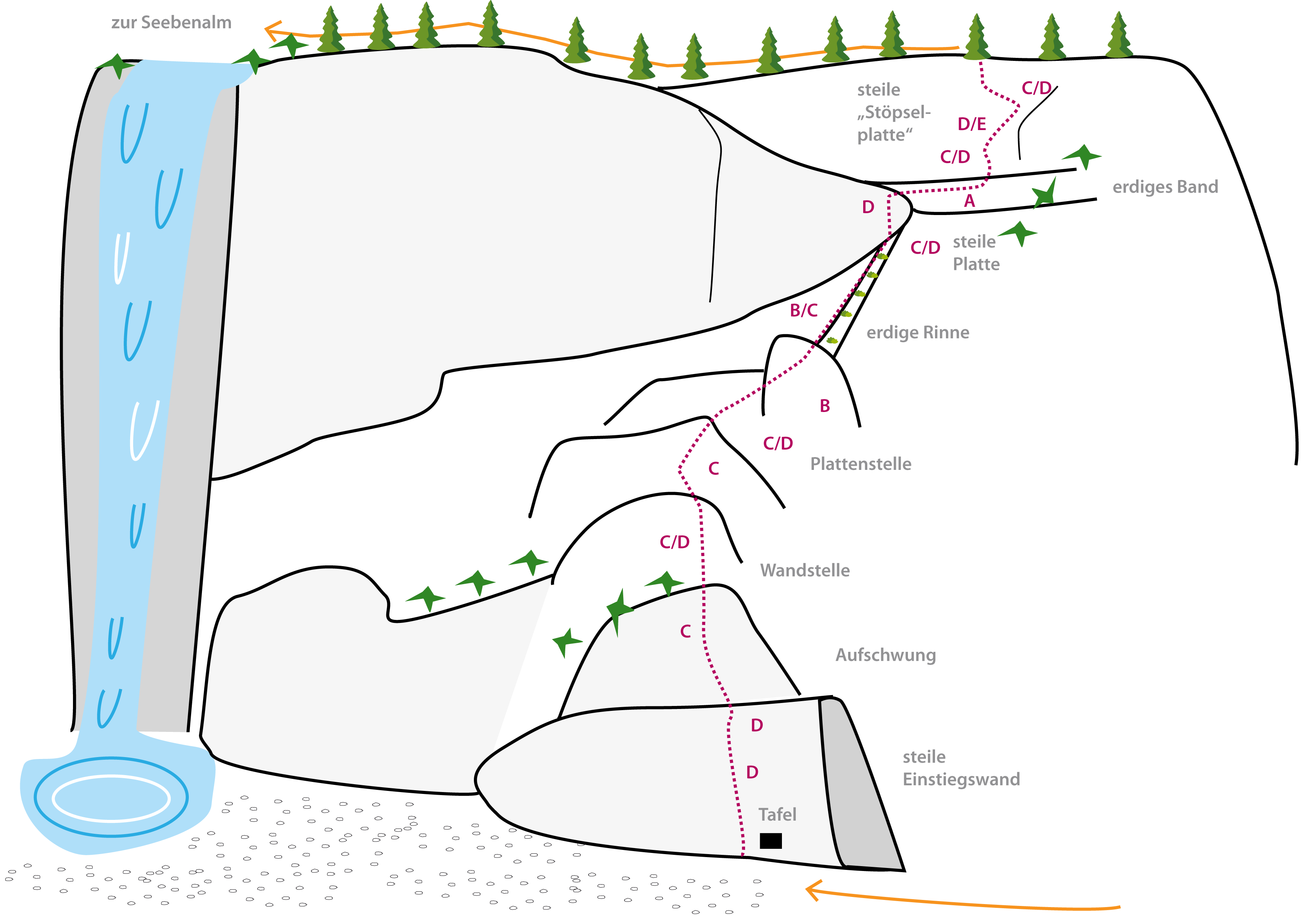 Topography