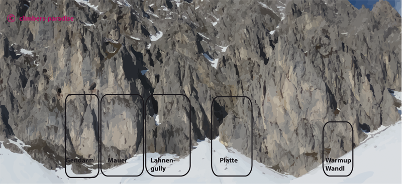 Topography