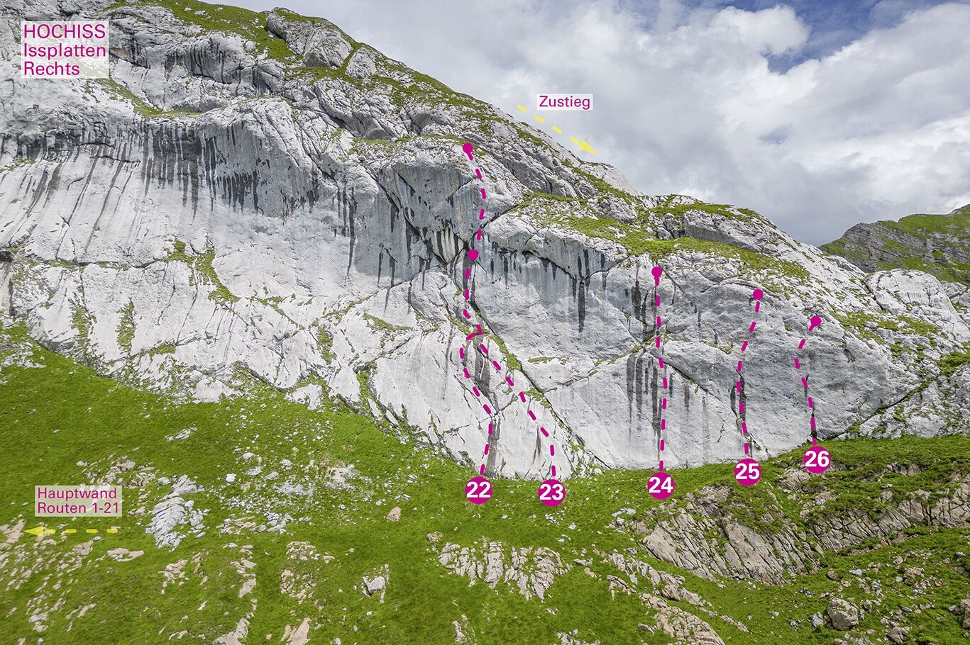 Topography