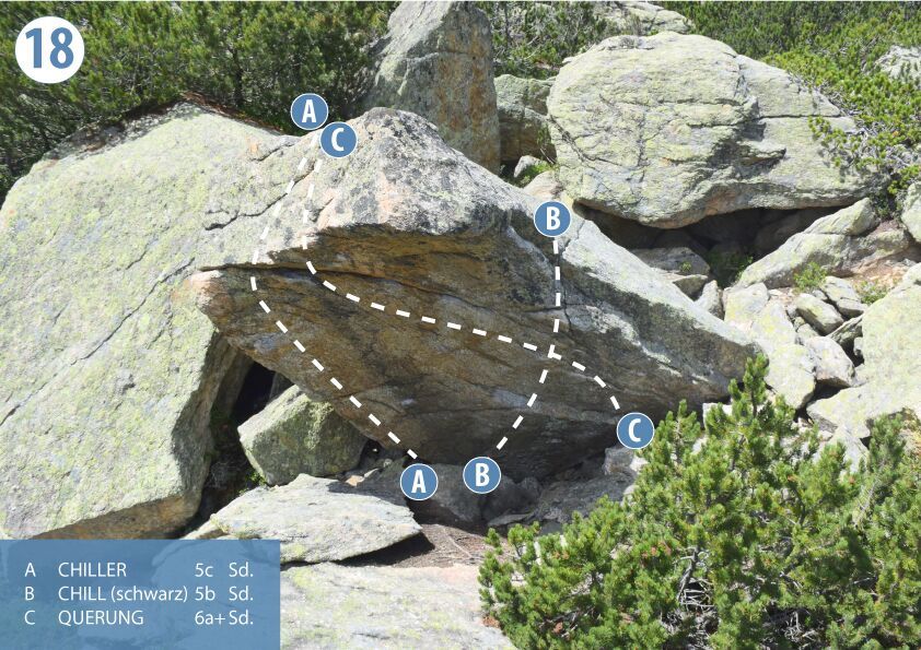 Topography