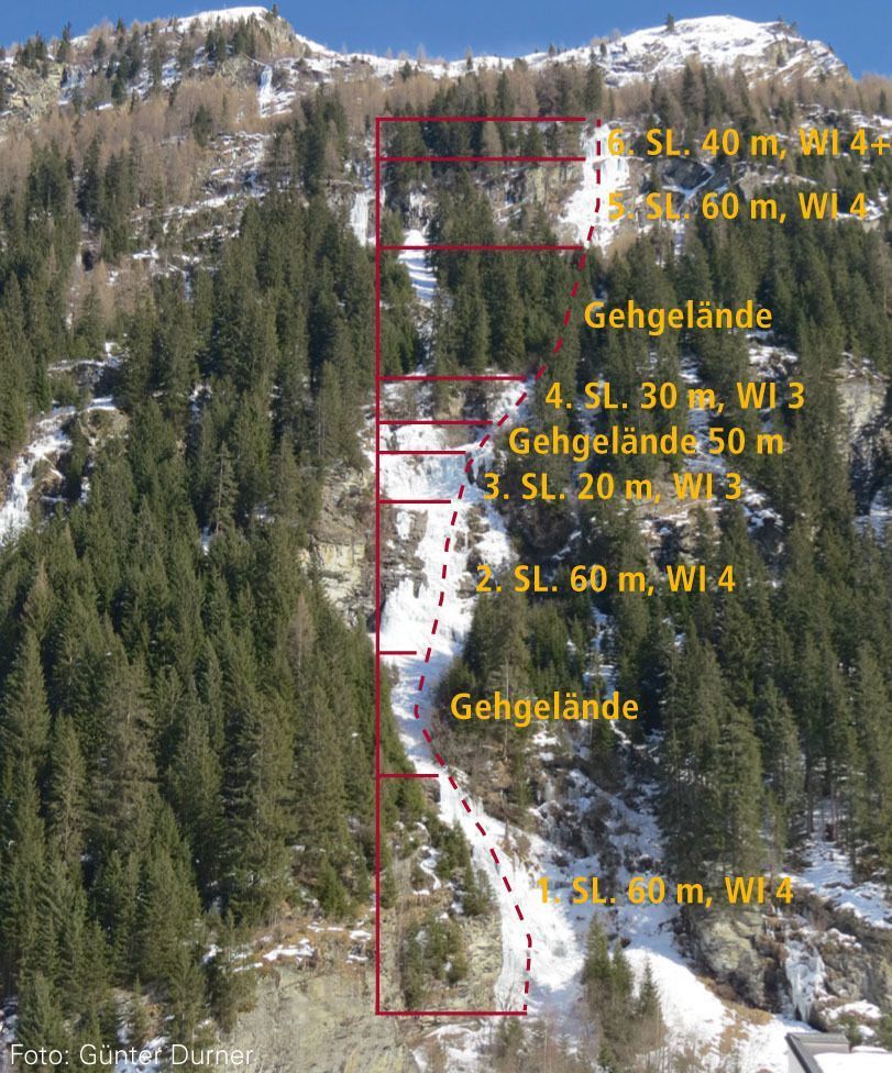 Topography