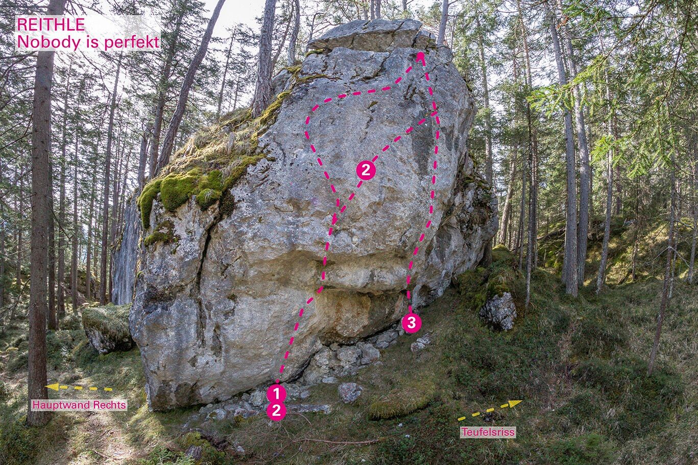 Topography