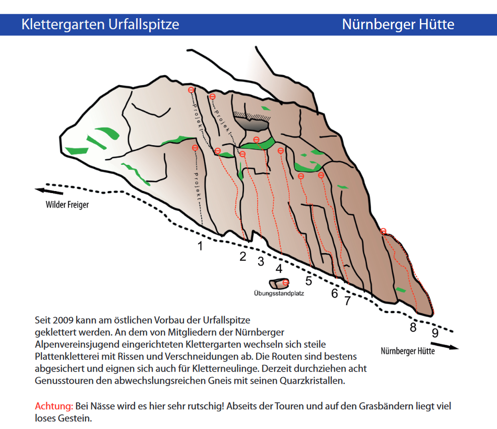 Topography