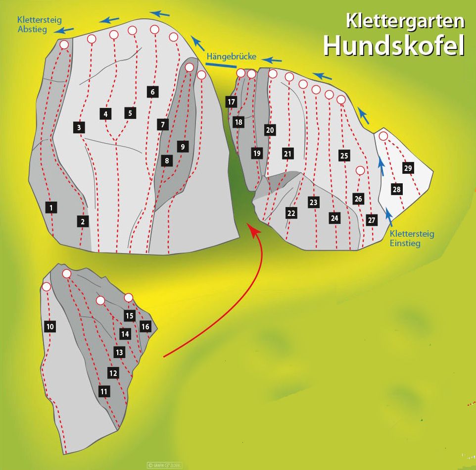 Topography