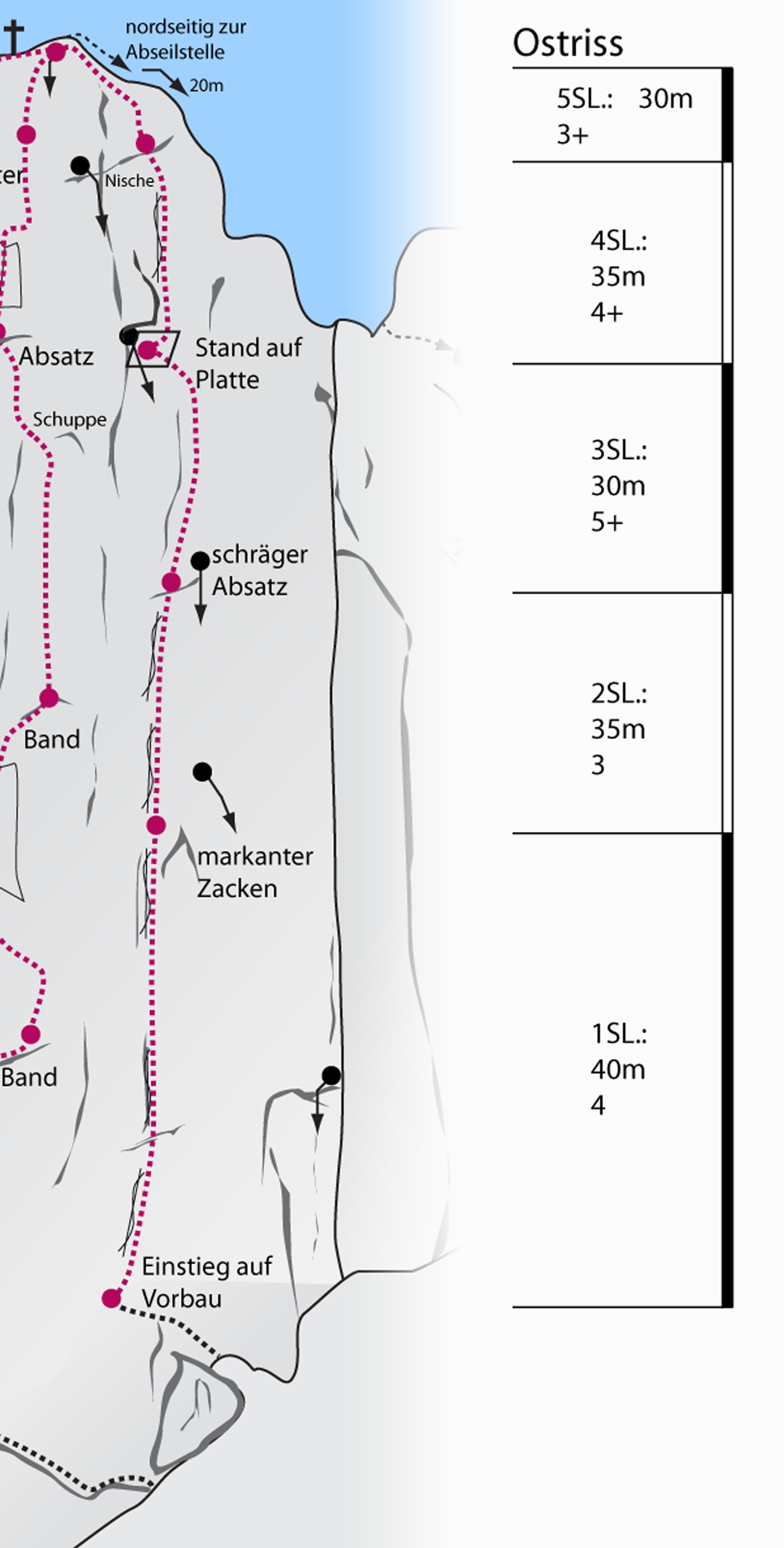 Topography