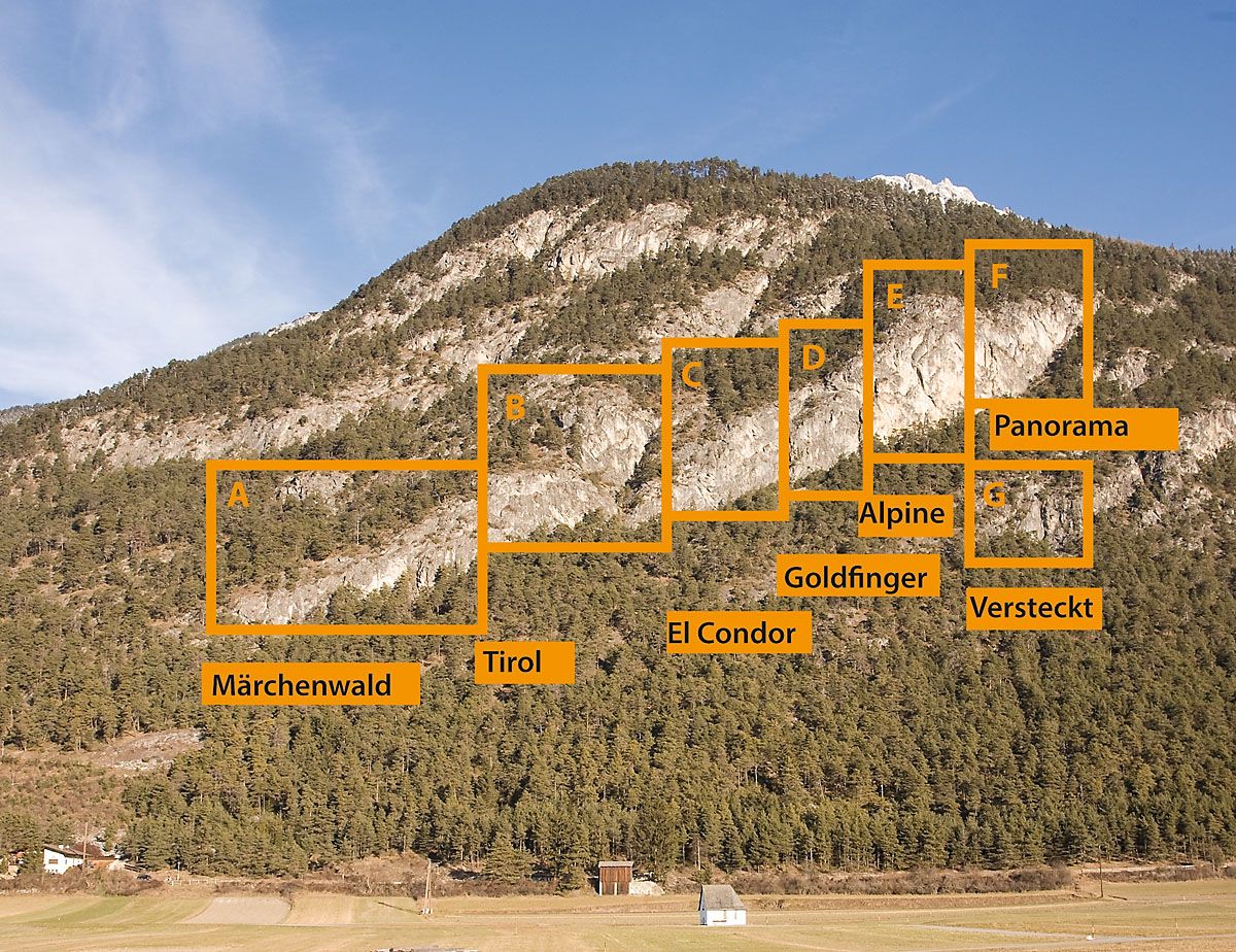 Topography