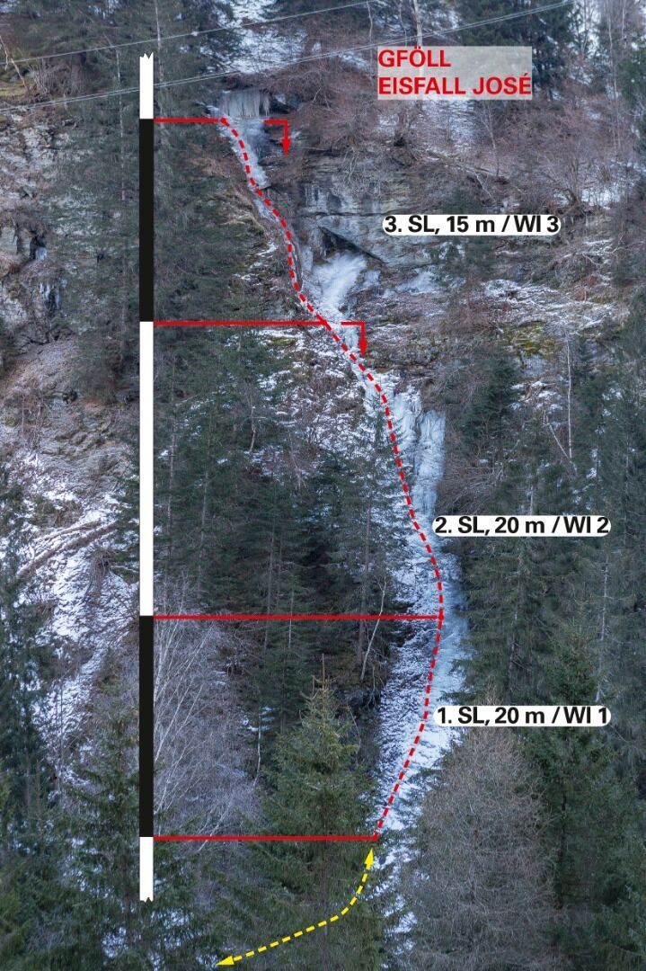 Topography