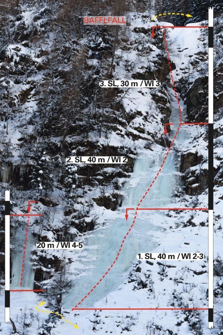 Topography