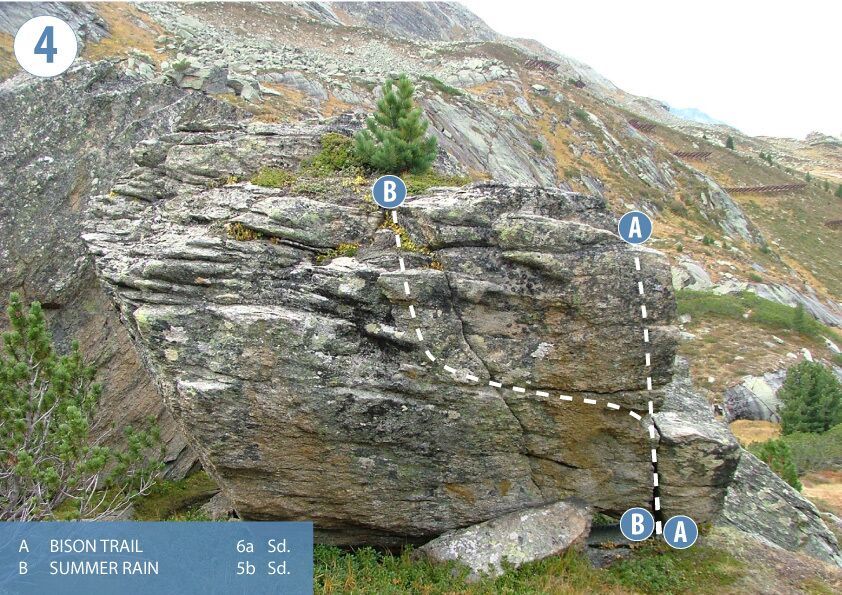 Topography