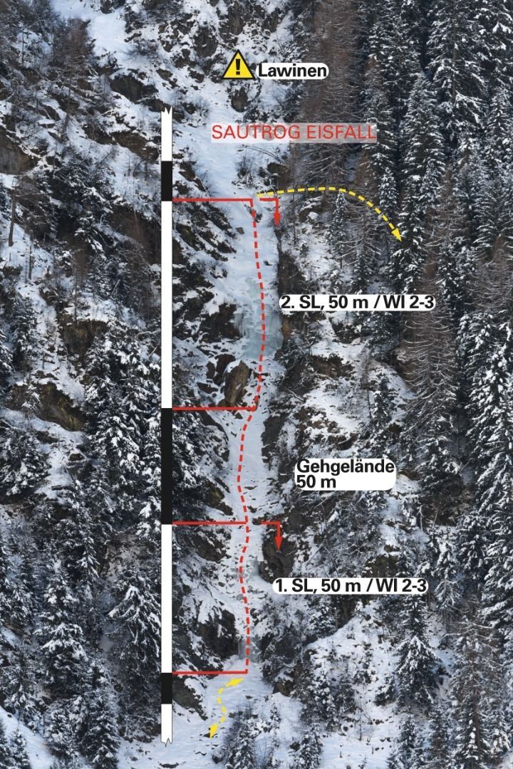 Topography