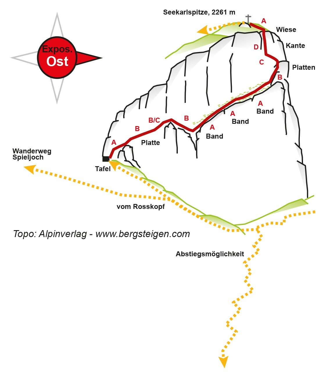Topography