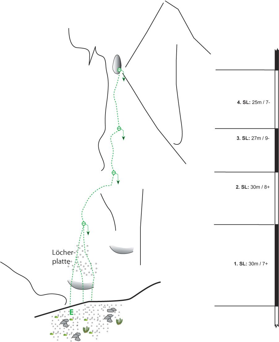 Topography