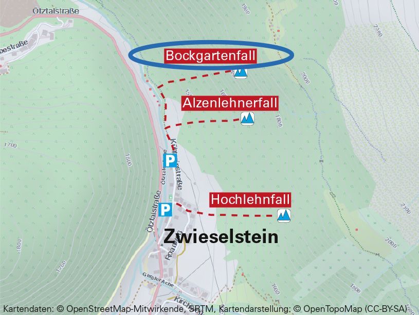 Topography